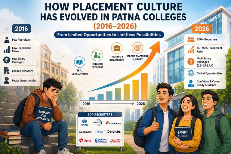 How Placement Culture Has Evolved in Patna Colleges SM gpt img (2)